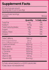 Energy+ Gummies by Joule Supps