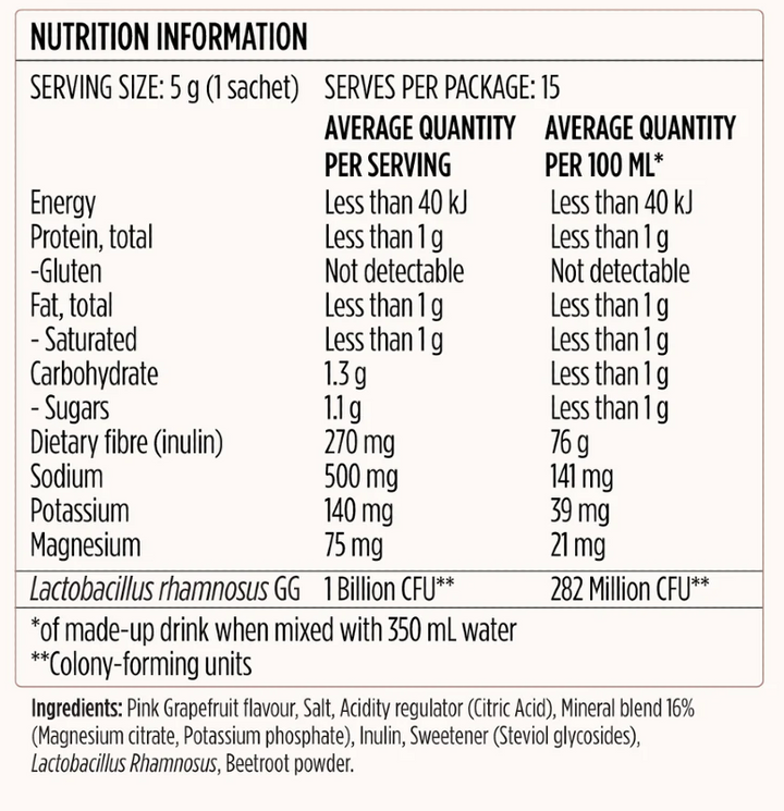 Nutritional information panel