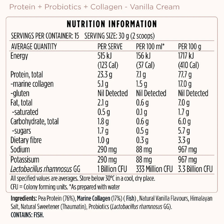 Nutritional information panel