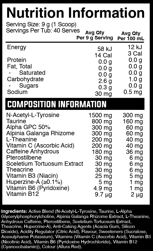 Nutritional information panel