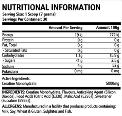 Nutritional information panel