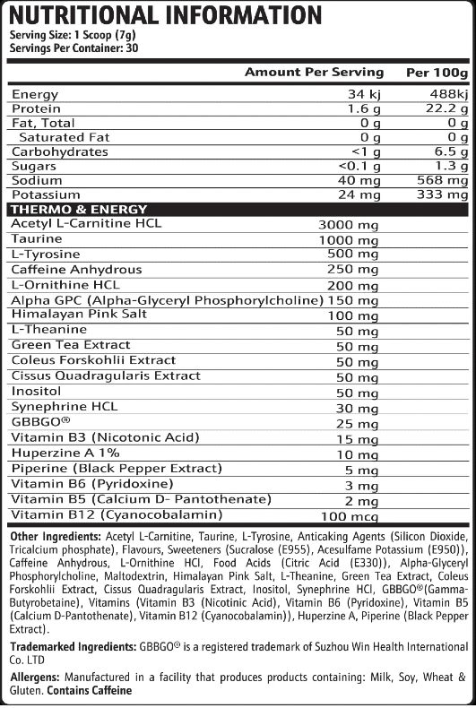 Nutritional information panel