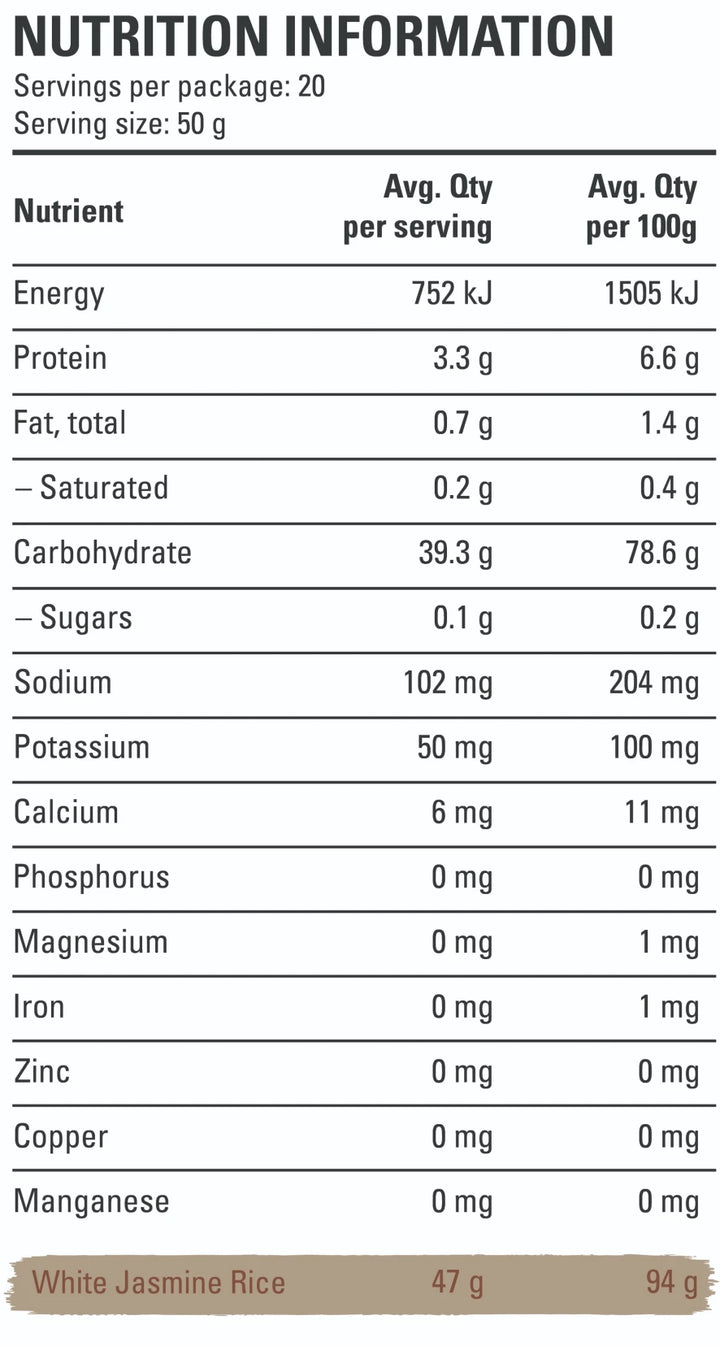 Nutritional information panel