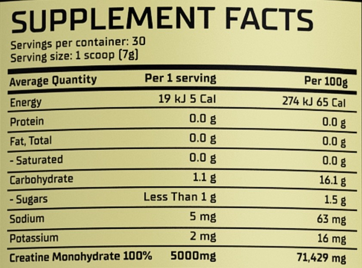 Nutritional information panel