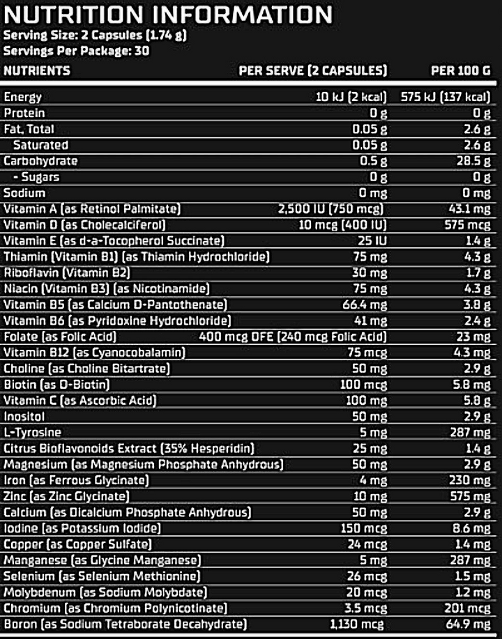 Nutritional information panel