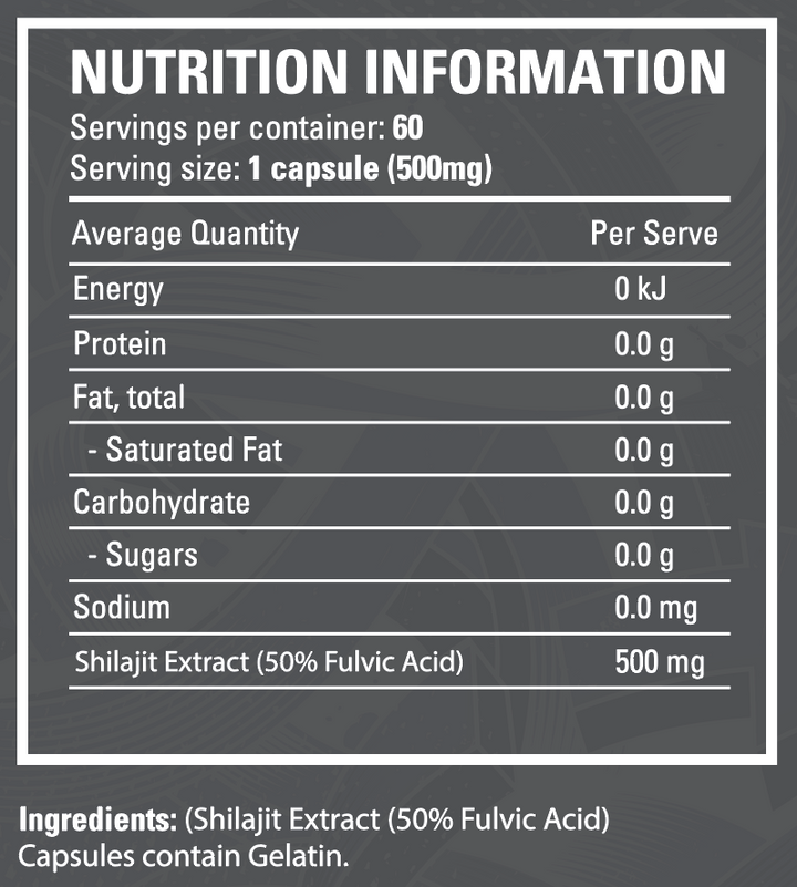 Nutritional information panel