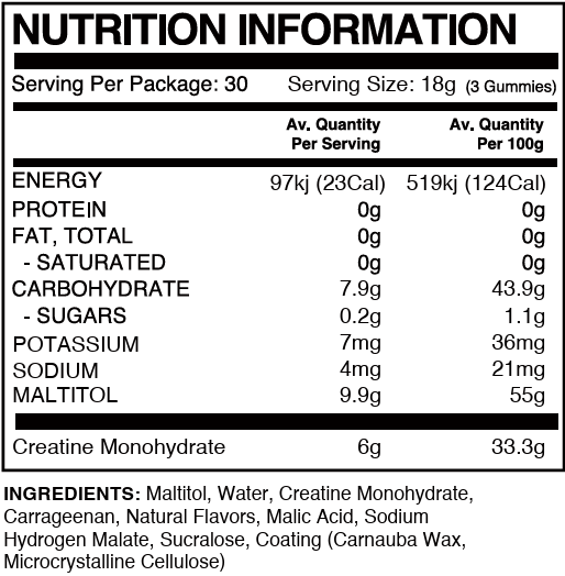 Nutritional information panel