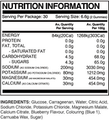 Electrolyte Gummies by Loaded Candy
