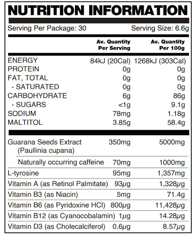 Nutritional information panel