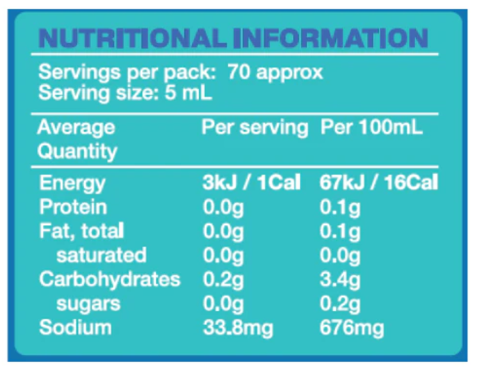 Nutritional information panel