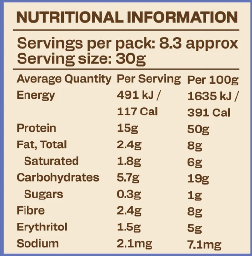 Nutritional information panel