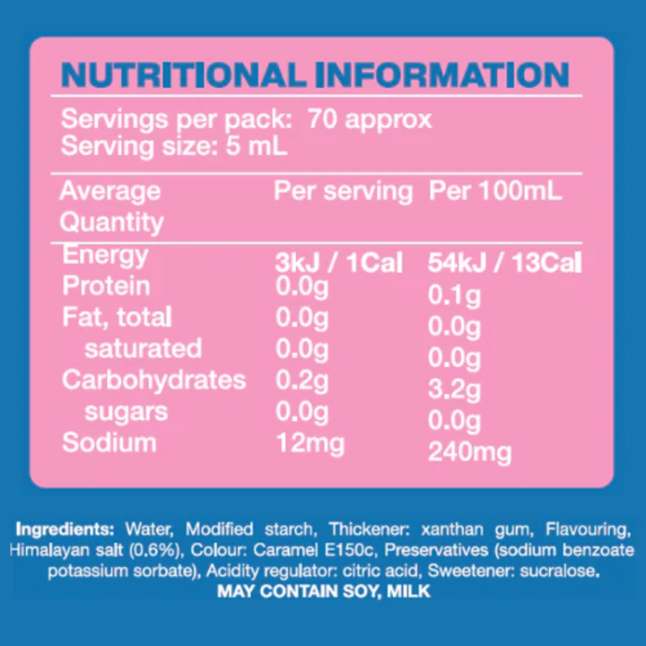 Nutritional information panel