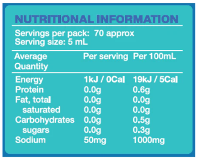 Nutritional information panel