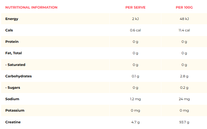 Creatine Monohydrate (Plant Based) by Macro Mike