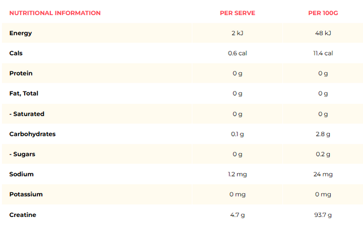 Nutritional information panel