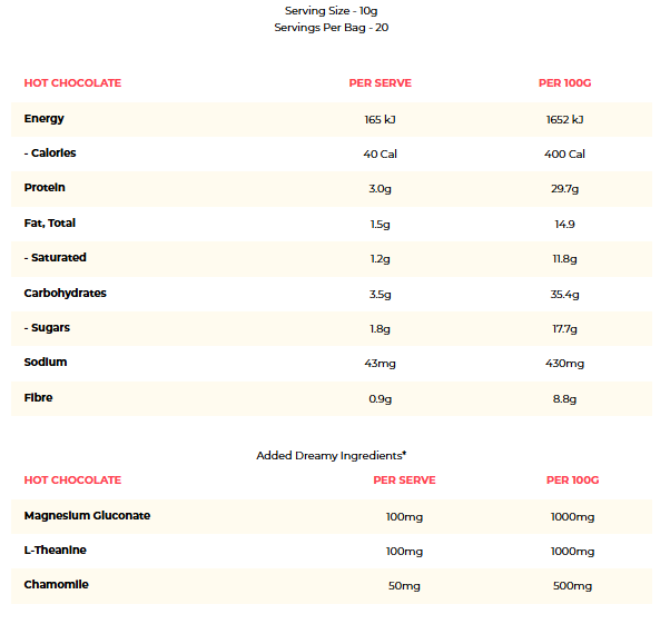 Nutritional information panel