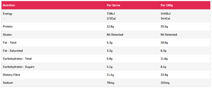 Nutritional information panel