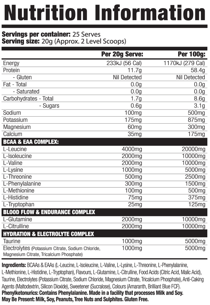 Nutritional information panel