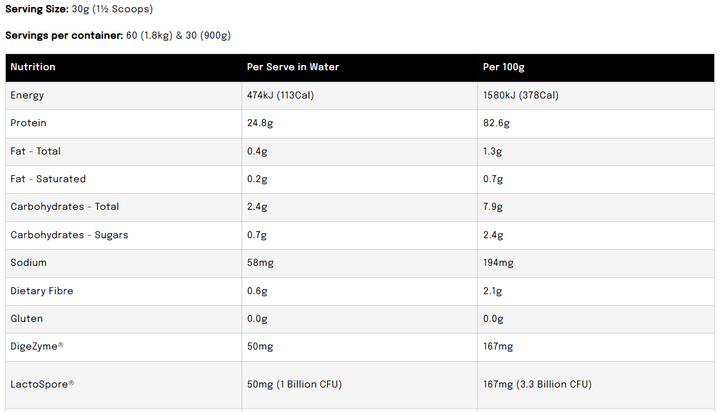 Nutritional information panel