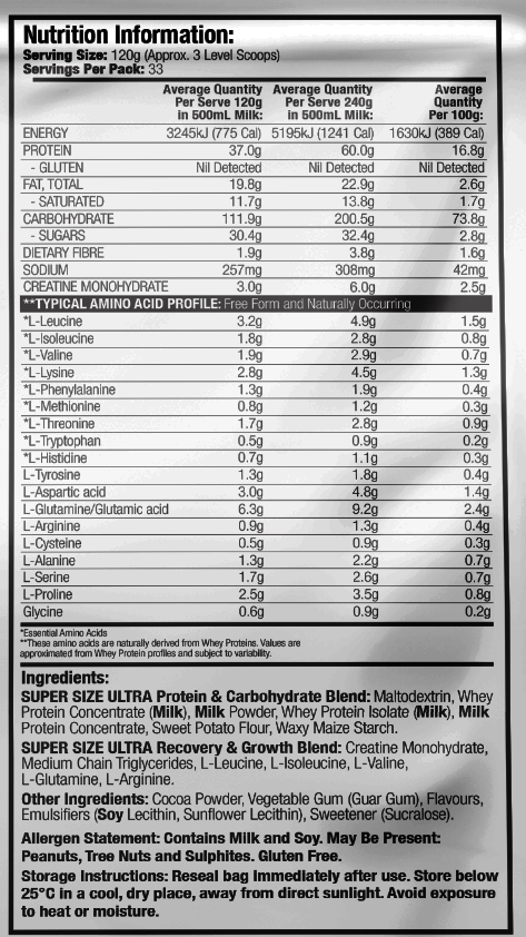 Nutritional information panel