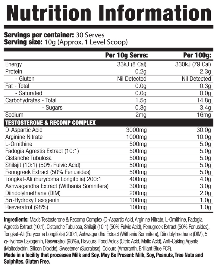 Nutritional information panel