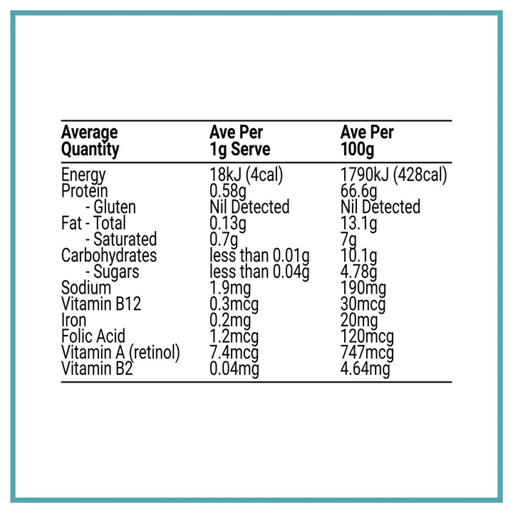 Nutritional information panel