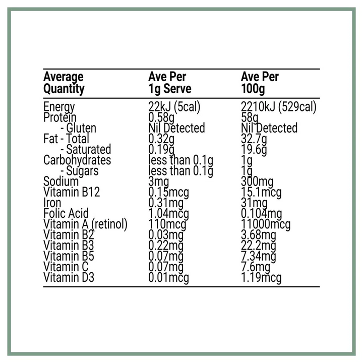 Nutritional information panel