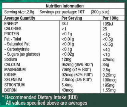 Nutritional information panel
