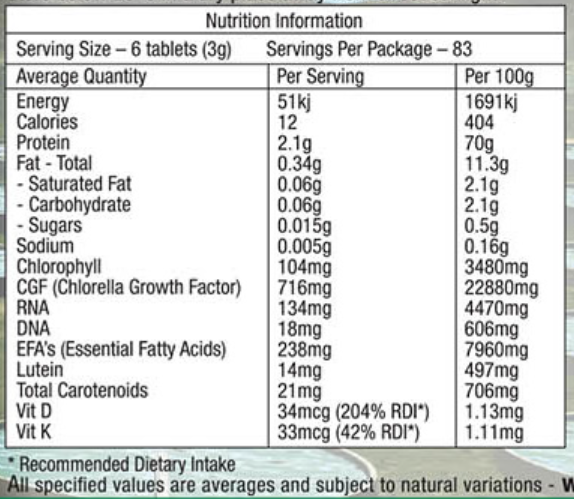 Nutritional information panel
