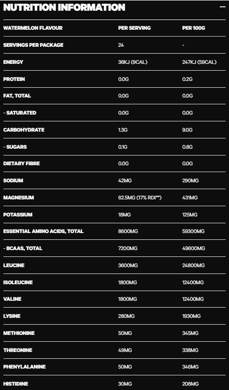 Nutritional information panel