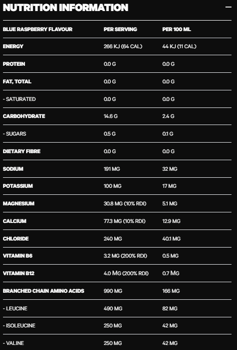 Nutritional information panel