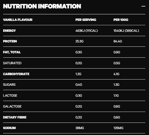 Nutritional information panel
