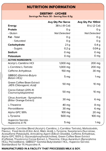 Nutritional information panel