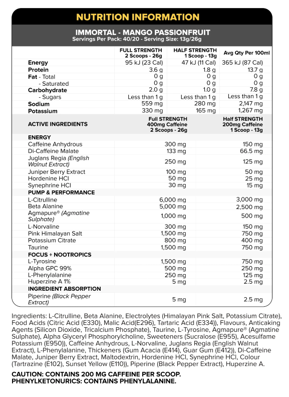 Nutritional information panel
