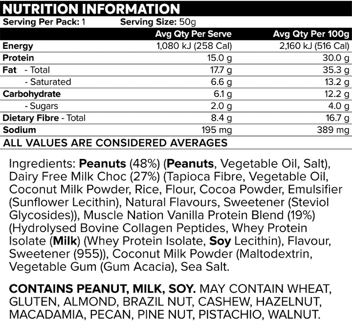 Nutritional information panel