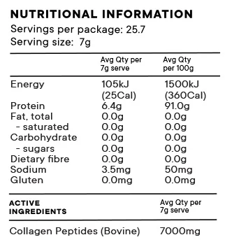 Nutritional information panel