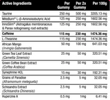 TurboTrim Thermogenic Gummies by Nature Gains