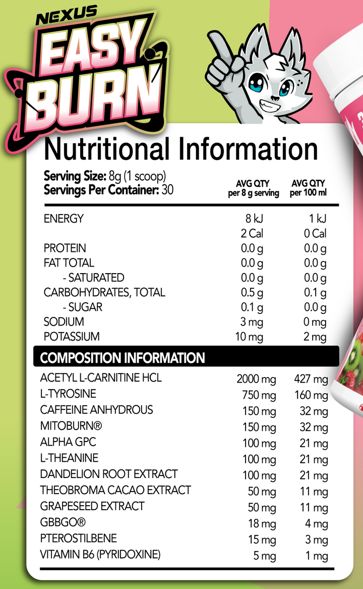 Nutritional information panel