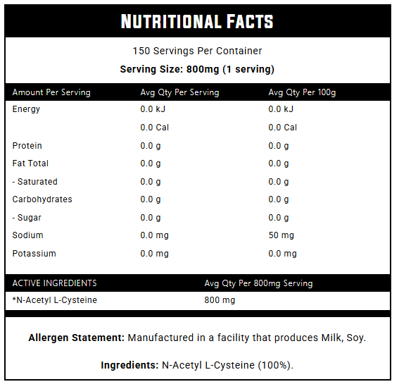Nutritional information panel