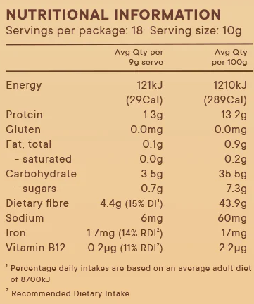 Nutritional information panel