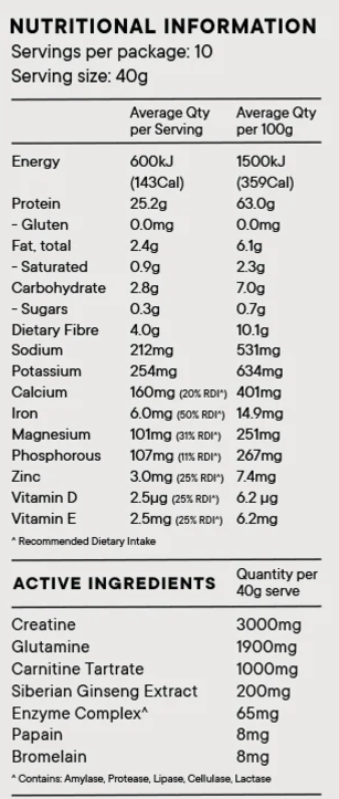 Nutritional information panel