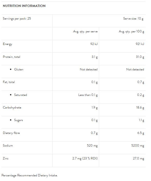 Nutritional information panel