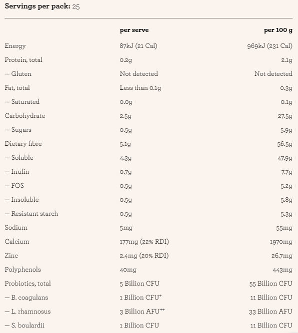 Nutritional information panel