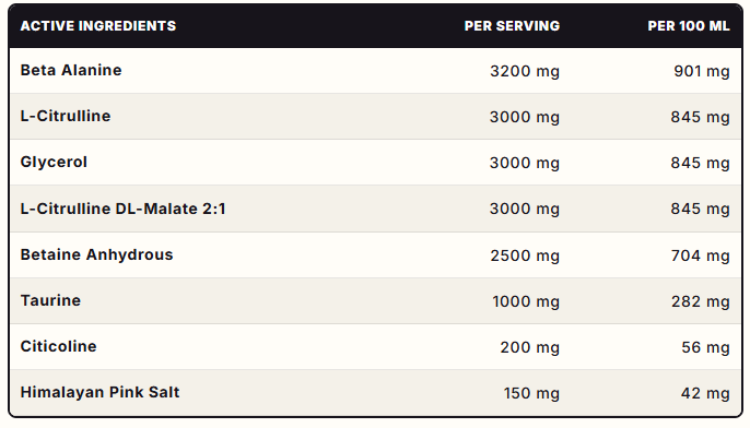 Nutritional information panel