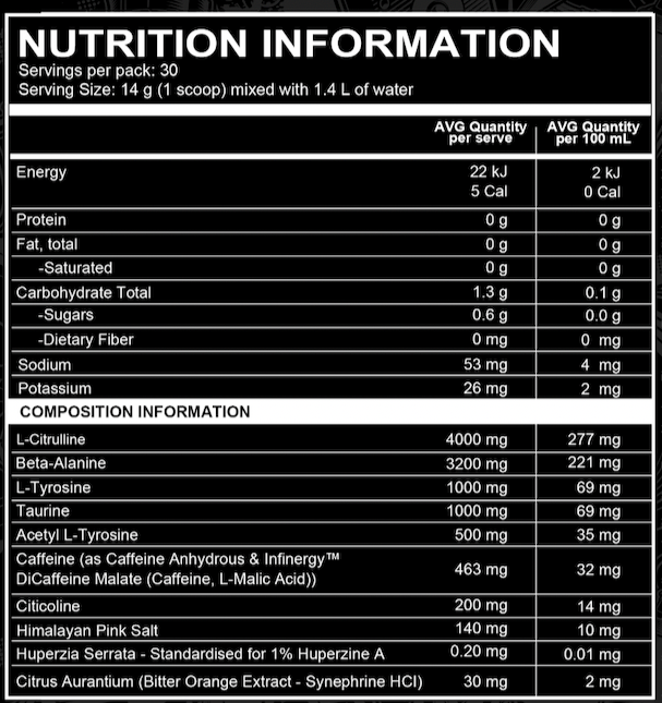 Nutritional information panel