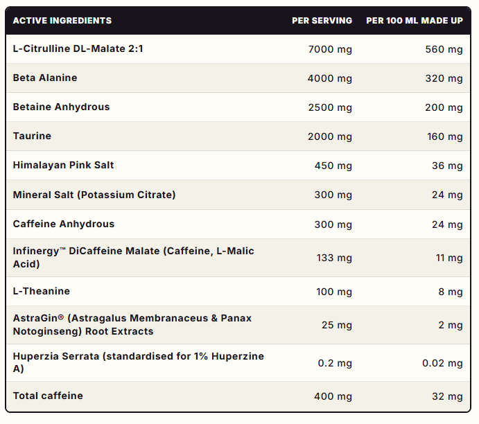 Nutritional information panel