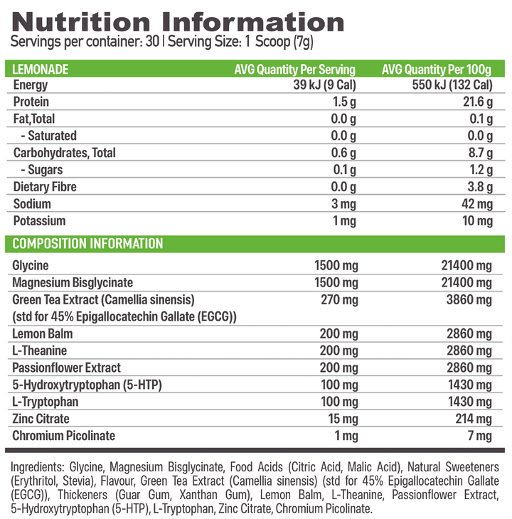 Nutritional information panel