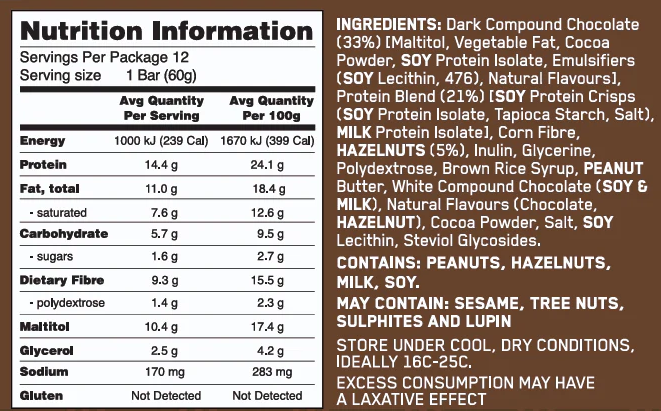 Nutritional information panel