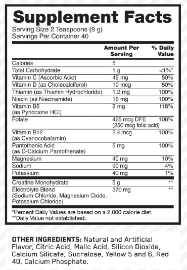 Nutritional information panel