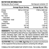 Plant Protein by Pillar Performance